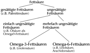 fettdiagram.gif (9453 Byte)